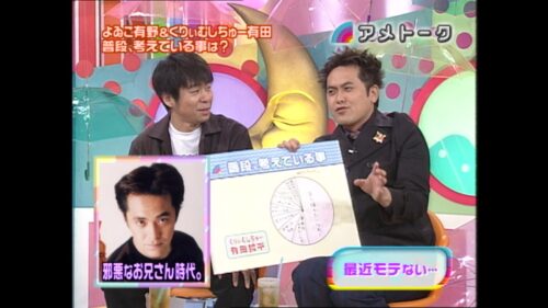 よゐこ有野＆くりぃむしちゅー有田