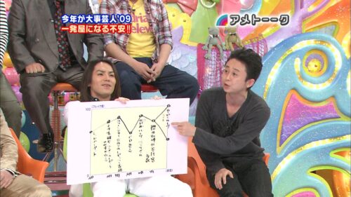 今年が大事芸人(2009)